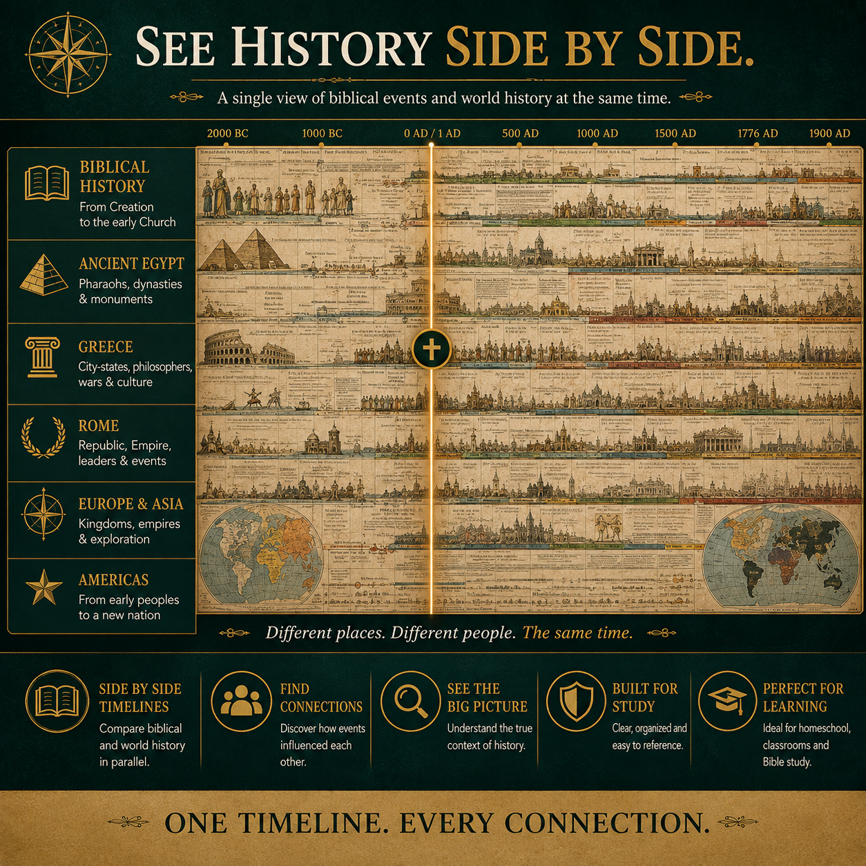 📜 SPECIAL OFFER | Synchronological History Chart – 6,100 Years of Biblical & World Events in One Fold-Out Timeline