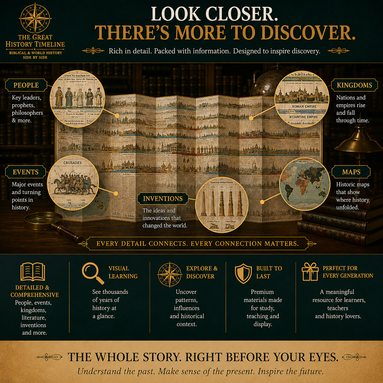 📜 SPECIAL OFFER | Synchronological History Chart – 6,100 Years of Biblical & World Events in One Fold-Out Timeline