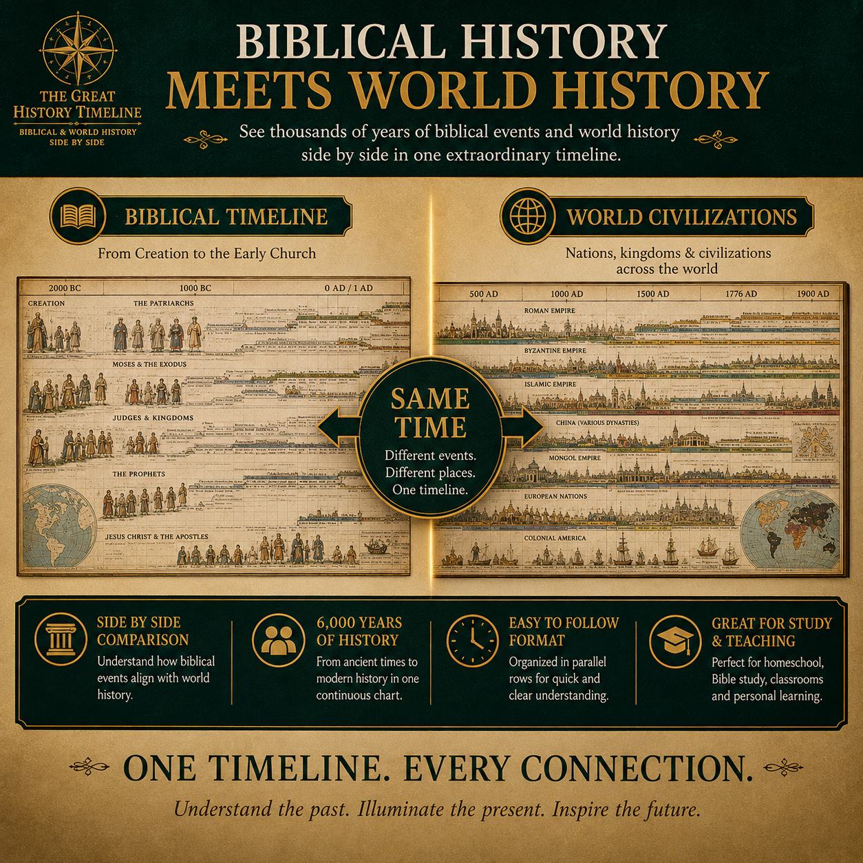 📜 SPECIAL OFFER | Synchronological History Chart – 6,100 Years of Biblical & World Events in One Fold-Out Timeline