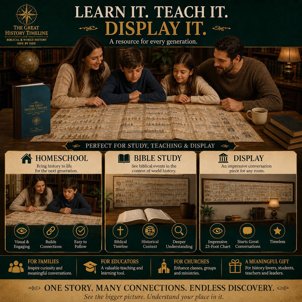 📜 SPECIAL OFFER | Synchronological History Chart – 6,100 Years of Biblical & World Events in One Fold-Out Timeline