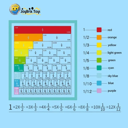 Magnetic Fraction Math Learning Book for Kids Aged 3-8, Colorful Educational Puzzle Toy, Magnetic Book for Addition & Subtraction Practice