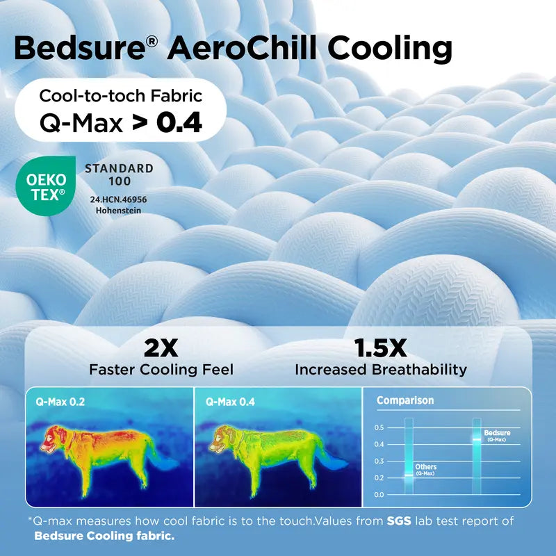 Cooling Thin & Thick Dog Mat – Instant Cooling Washable Pet Pad for Summer Comfort