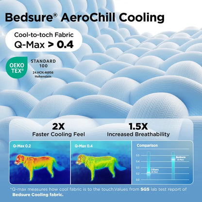 Cooling Thin & Thick Dog Mat – Instant Cooling Washable Pet Pad for Summer Comfort